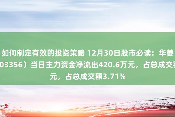 如何制定有效的投资策略 12月30日股市必读：华菱精工（603356）当日主力资金净流出420.6万元，占总成交额3.71%